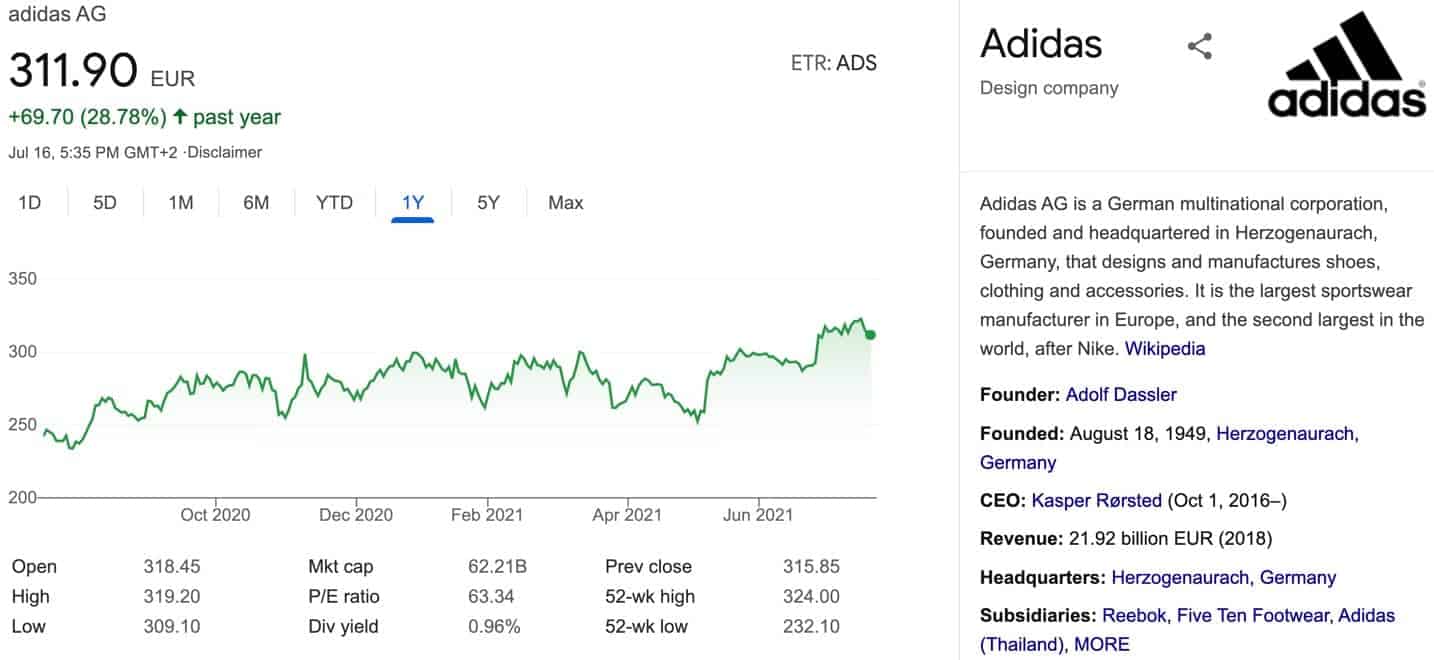 Adidas Aktien Prognose