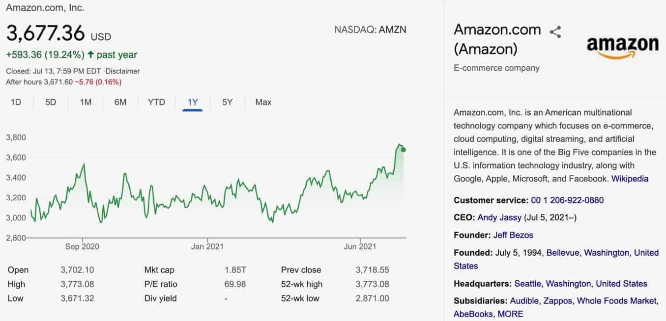 Amazon Aktie Prognose