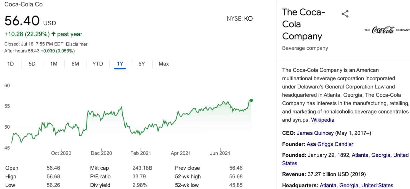 Coca Cola Aktien Prognose