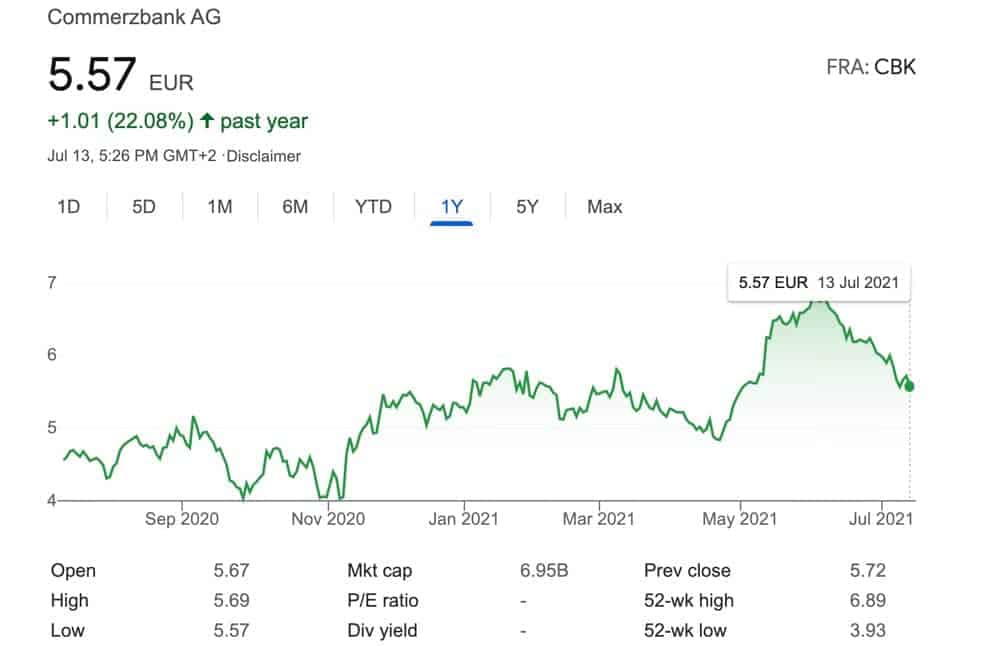 Commerzbank Aktie Prognose