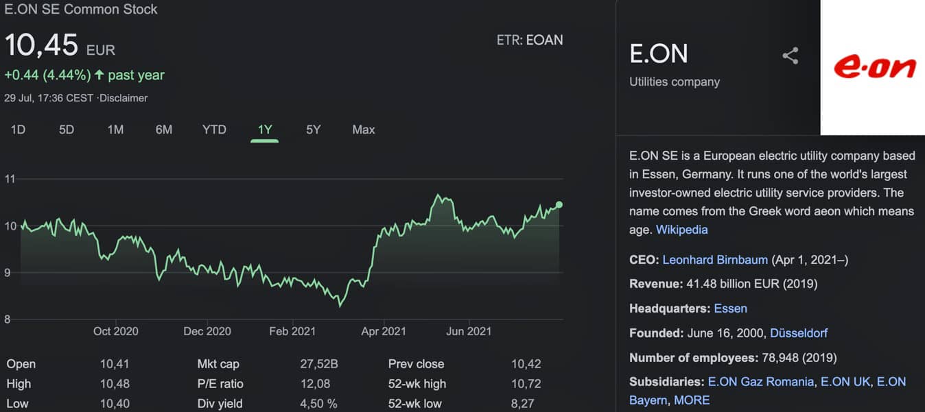 E.On Aktie kaufen - Prognose für Österreich