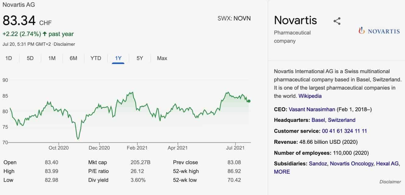 Novartis Prognose