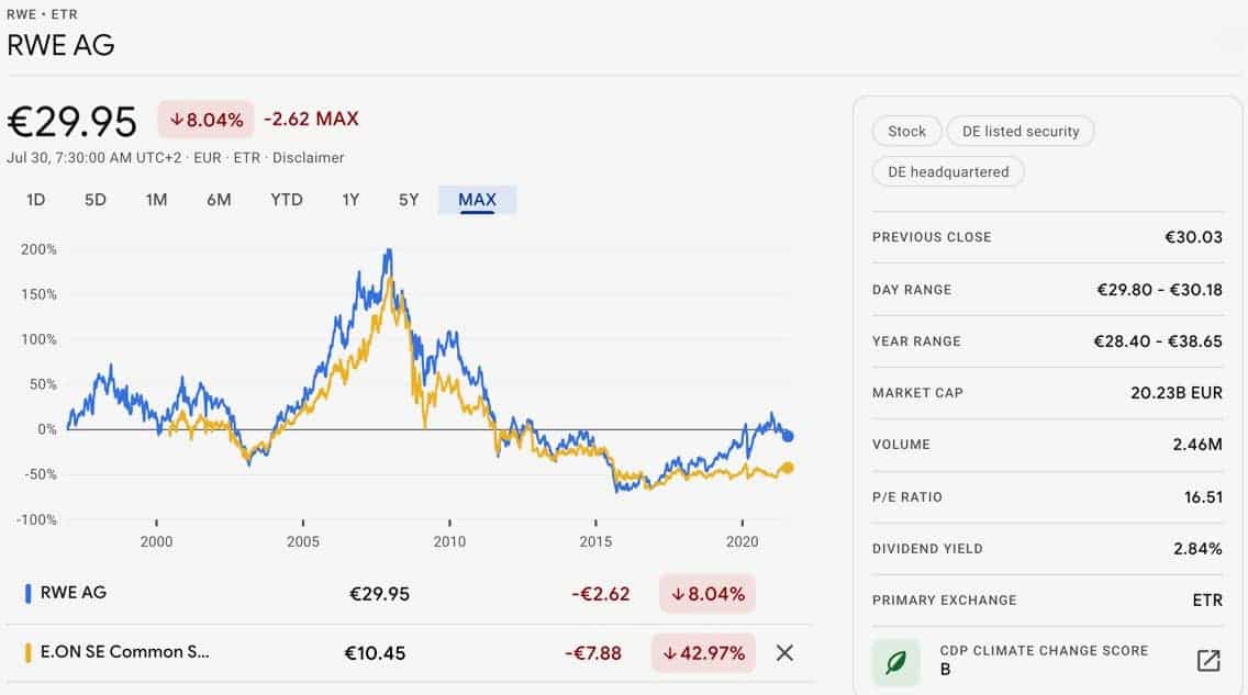 RWE Aktie Vergleich EON (1)