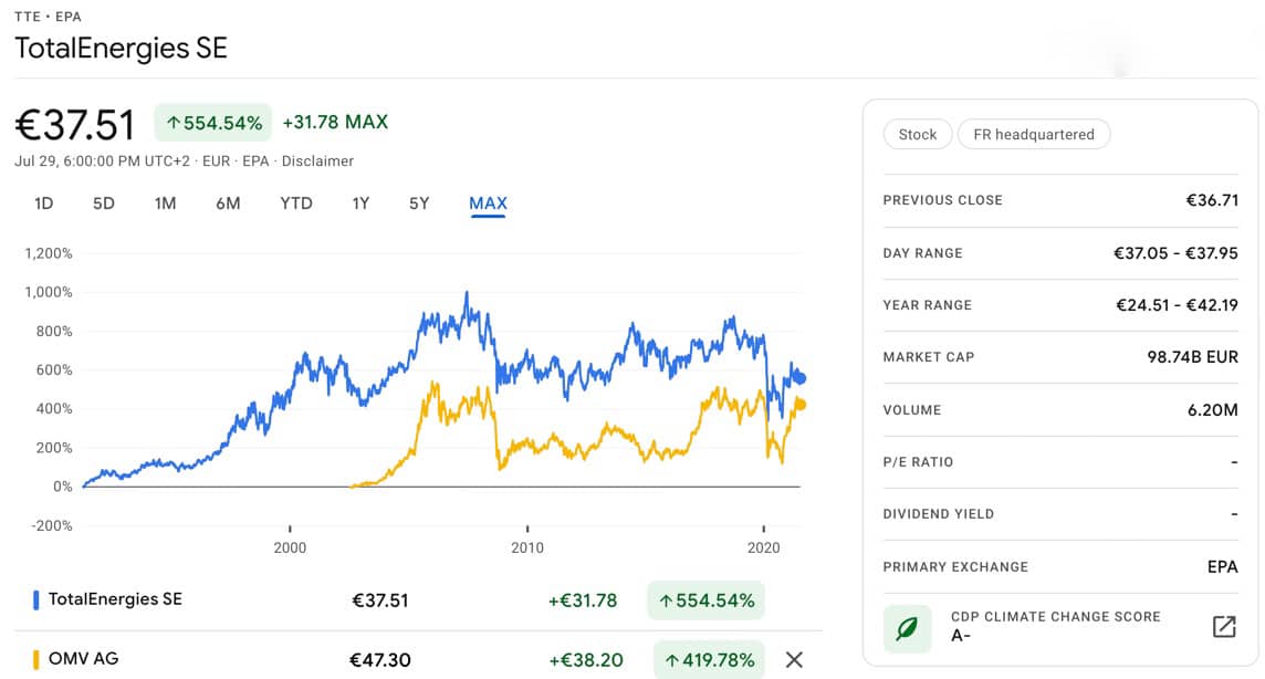 Total Aktie Vergleich OMV