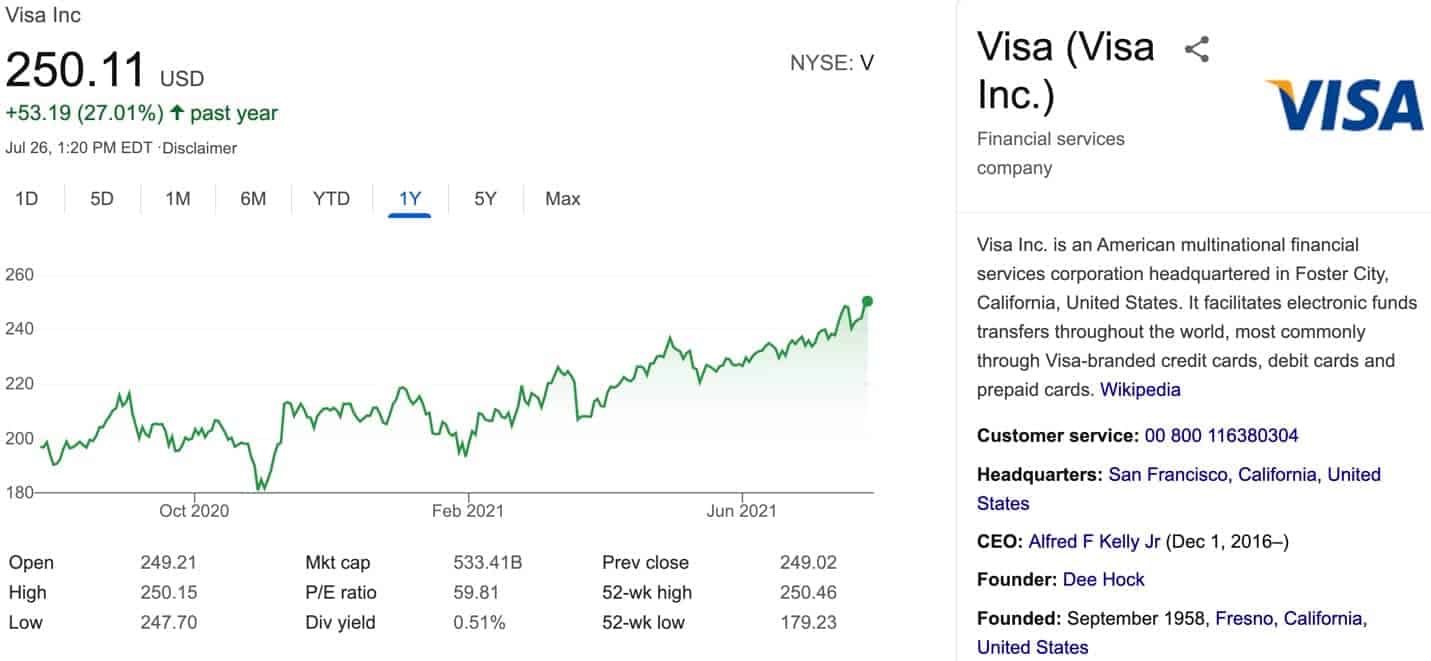 Visa Aktien Prognose