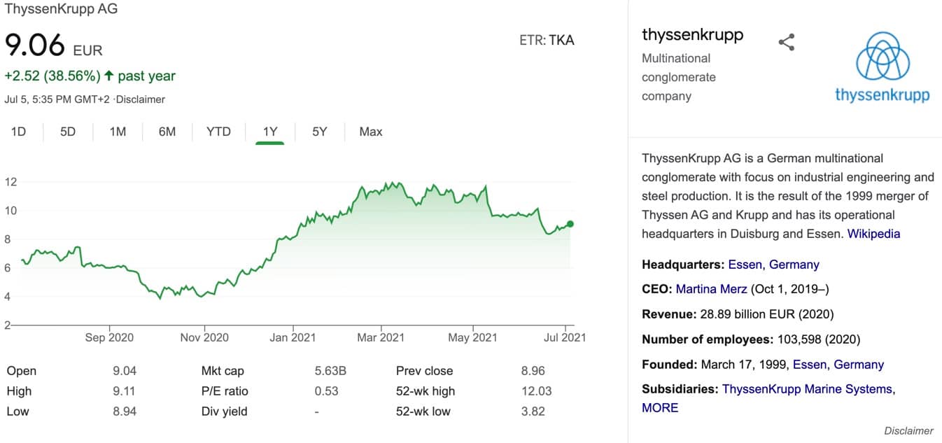 thyssenkrupp aktie kaufen prognose