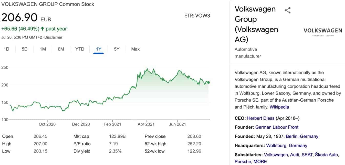 vw aktie prognose Österreich