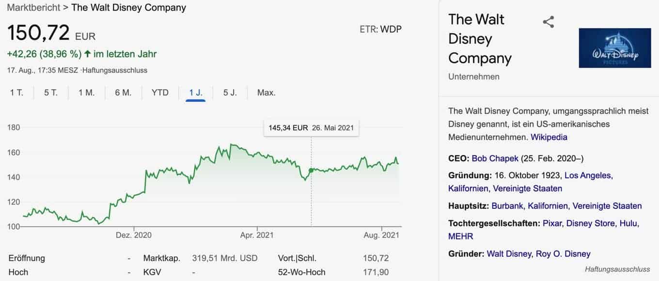 Walt Disney Company stock