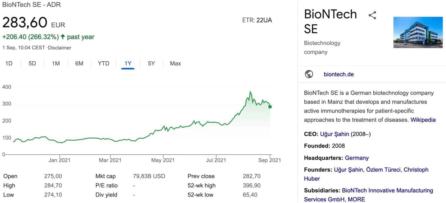 biontech aktie kaufen prognose
