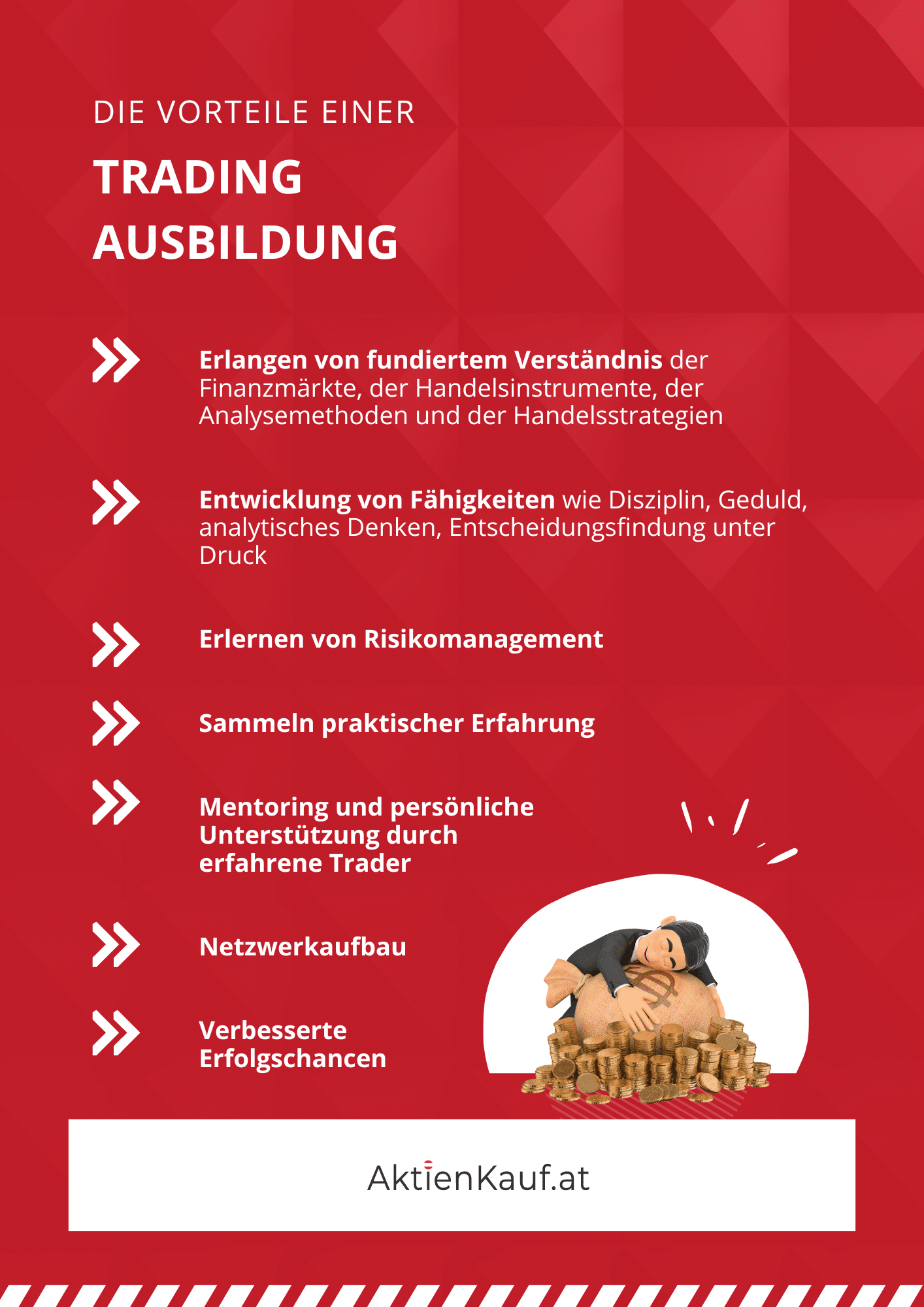Trading Academy Infografik